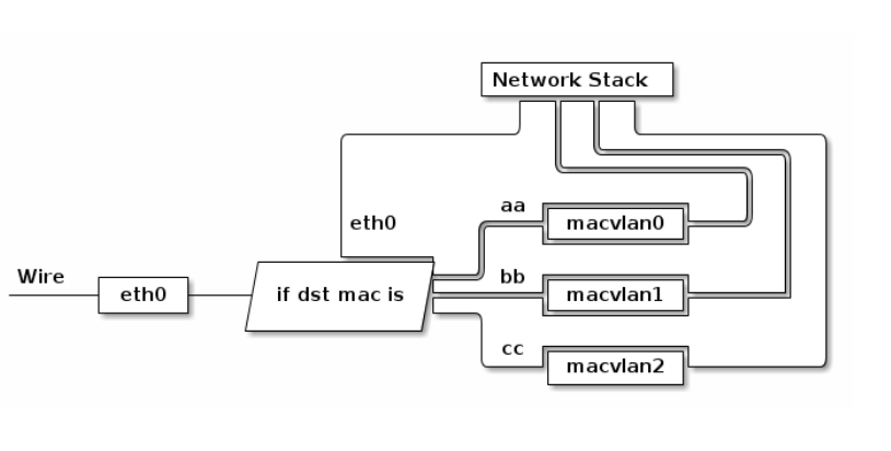 docker for mac network_mode host